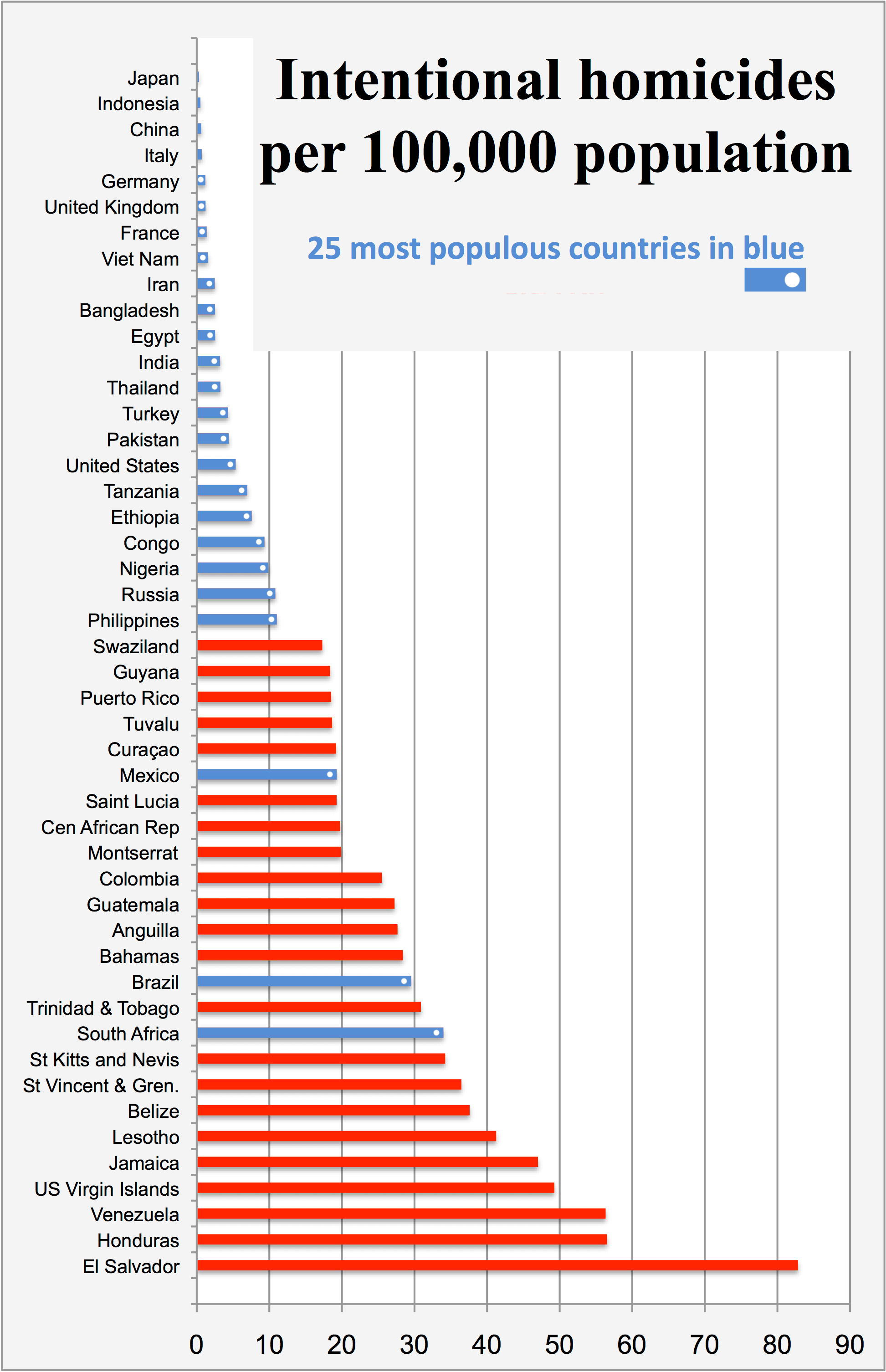 20201023_UNODC_Intentional_homicides_by_country_-_highest_rates_and_most_populous_countries.png